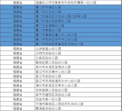 教育部公示全国试点，厦门九校脱颖而出
